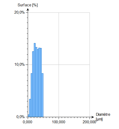 Poudre Carbure de Tungstène pour rechargement